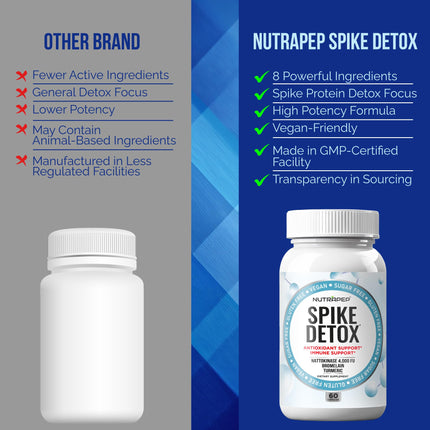 NutraPep Nattokinase 4000 FU Complex - Systemic Enzyme Support with Bromelain, Selenium & Dandelion Root - Immune & Antioxidant Wellness - 60 Vegan Capsules