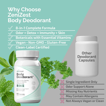 ZeniZest Chlorophyll Complex Supplement - Internal Freshness & Odor Support for Men & Women - Skin & Antioxidant Blend - 90 Vegan Capsules